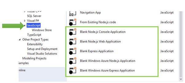 project templates related to Nodejs